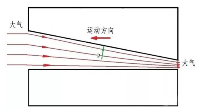 空氣軸承