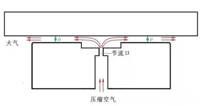 空氣軸承