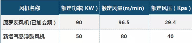 廣靈金隅及十余家水泥企業(yè)親證！變頻器風(fēng)機還能節(jié)電25.58%！(圖2)