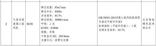 喜訊,！智拓博高速氣懸浮離心鼓風(fēng)機(jī)進(jìn)入工信部推薦目錄！(圖2)