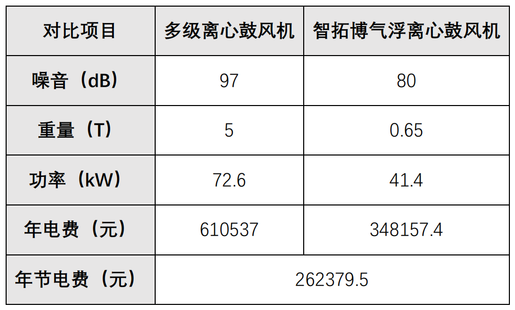 北京市豐臺區(qū)云崗再生水廠能耗實測分析(圖1)